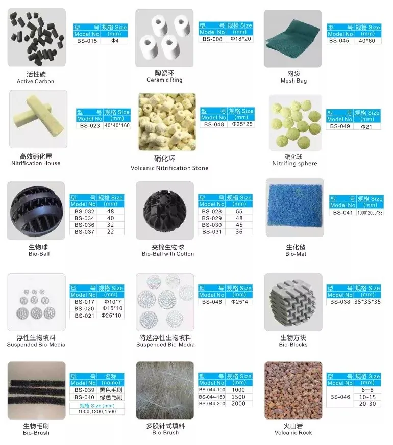 Filter media