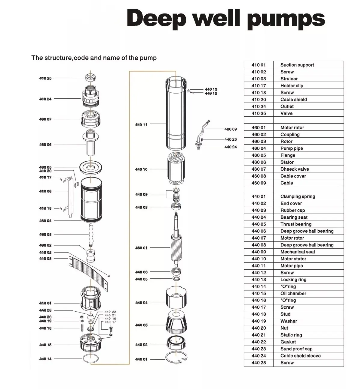 Submersible water pump for pond
